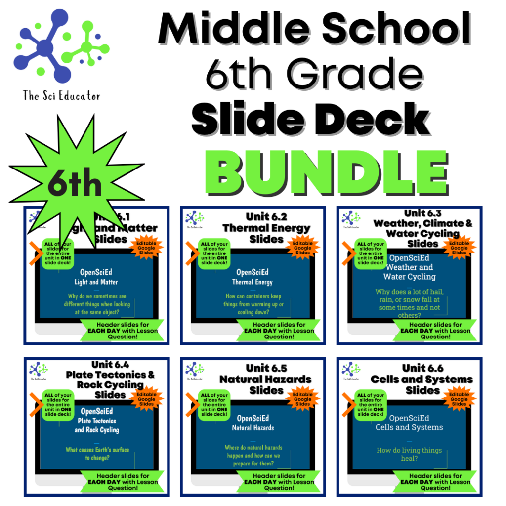 6th Grade Slide Deck Complete Bundle