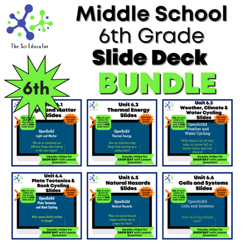 6th Grade Slide Deck Complete Bundle
