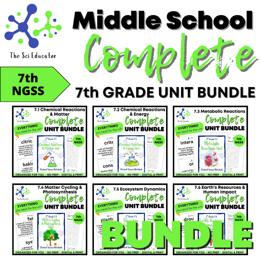 7th Grade Complete Unit Bundle