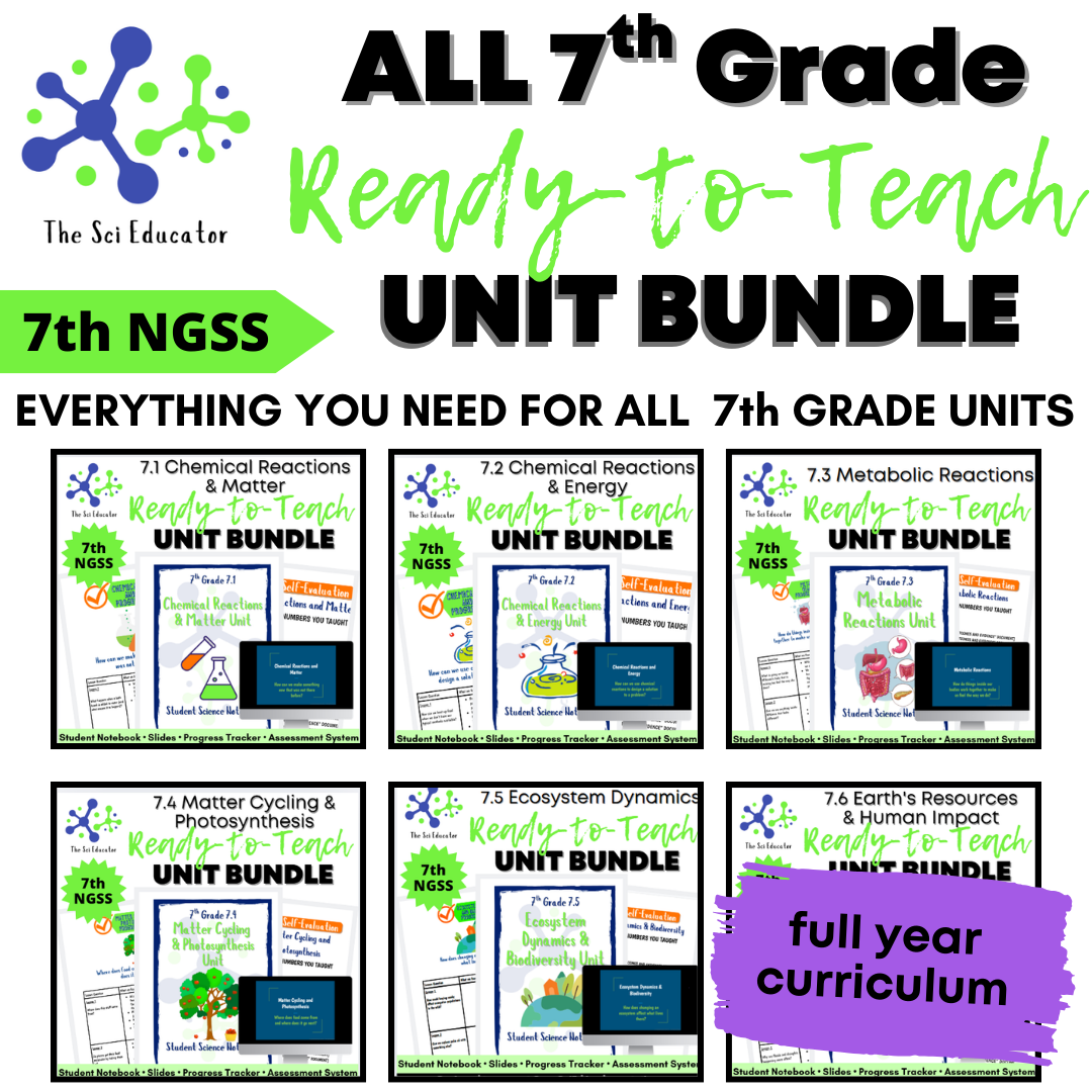 7th Grade Middle School Ready-to-Teach Unit Bundle