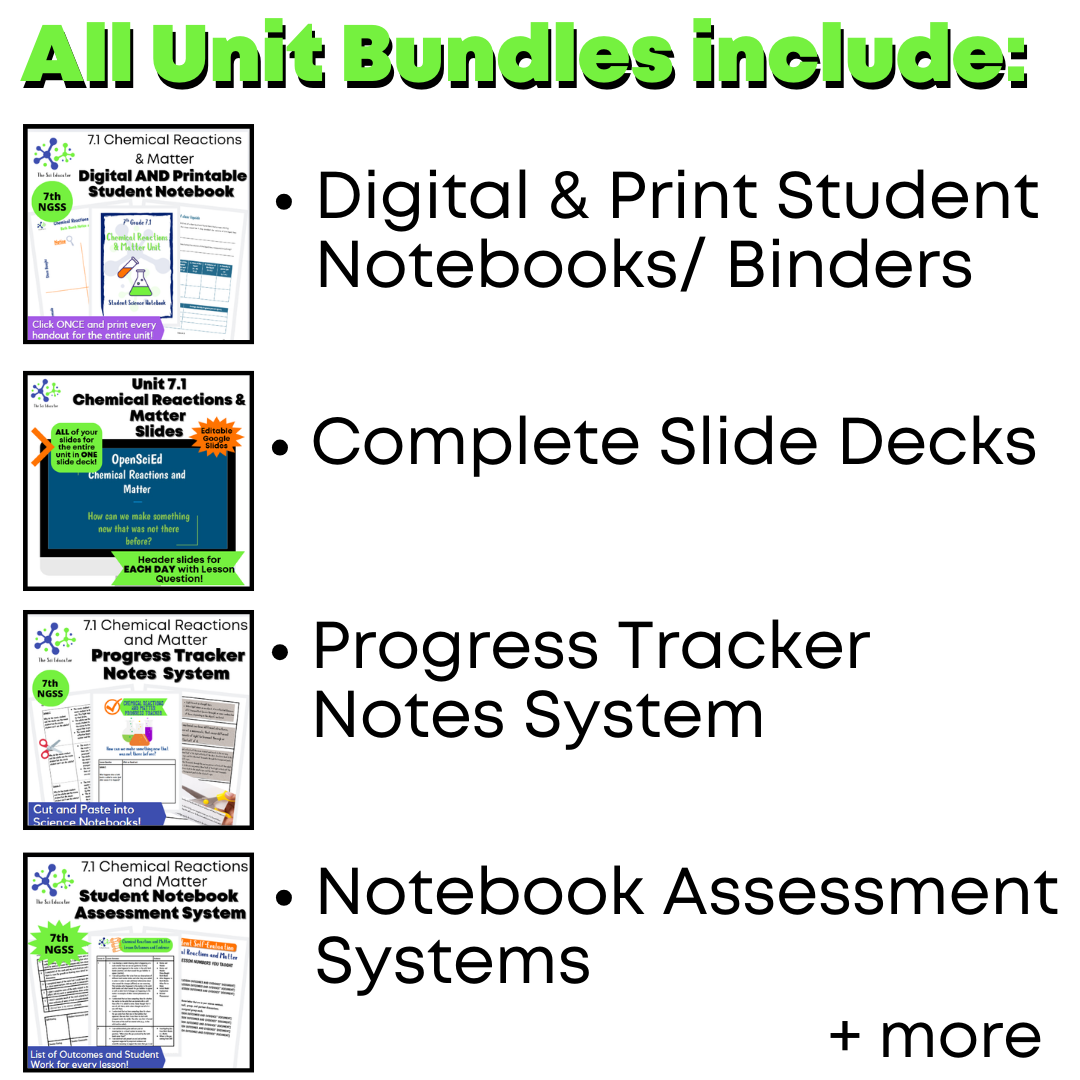 7th Grade Middle School Ready-to-Teach Unit Bundle - Image 2