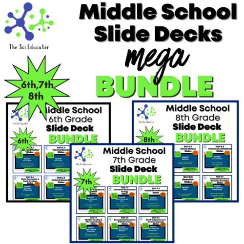 Middle School Slide Deck Mega Bundle