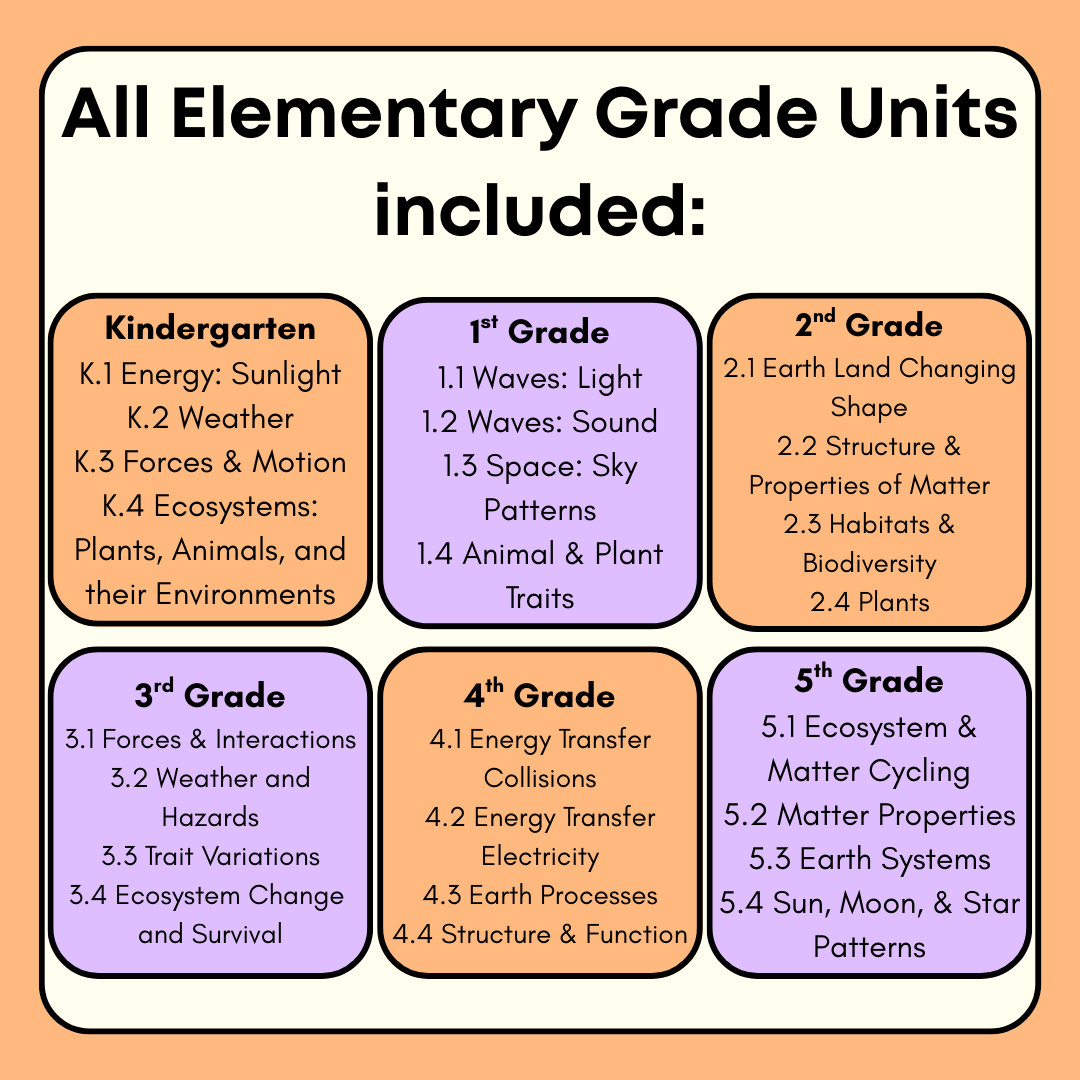 Elementary Slide Deck Mega Bundle - Image 2