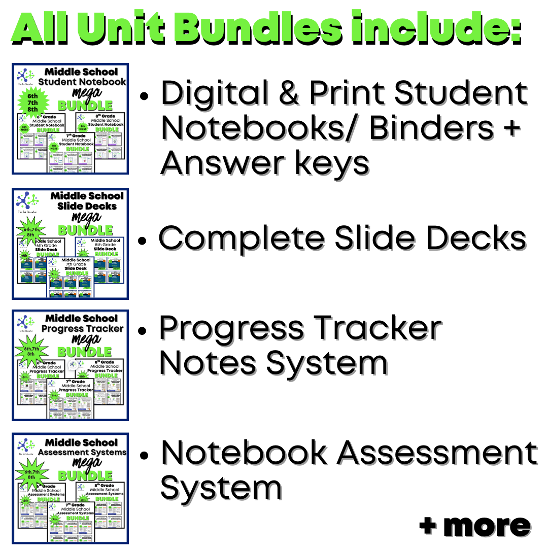 Middle School Ready-to-Teach Unit Mega Bundle - Image 2