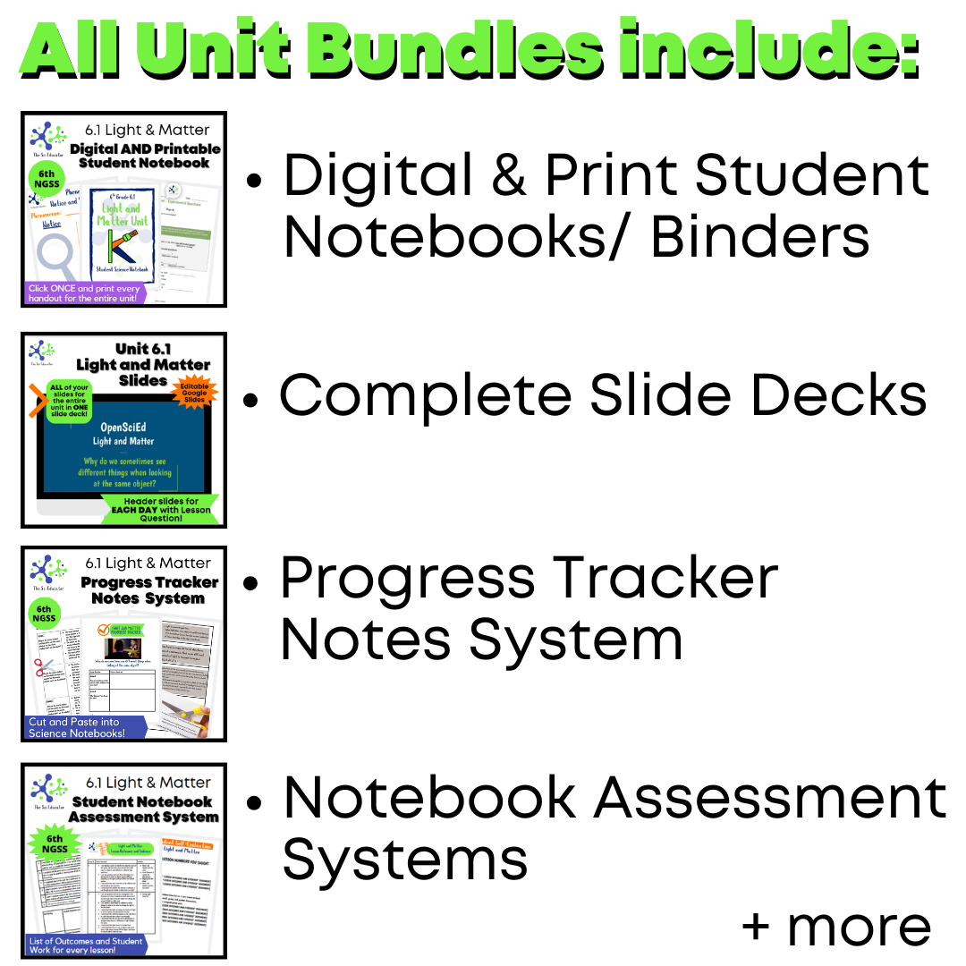 6th Grade Middle School Ready-to-Teach Unit Bundle - Image 2